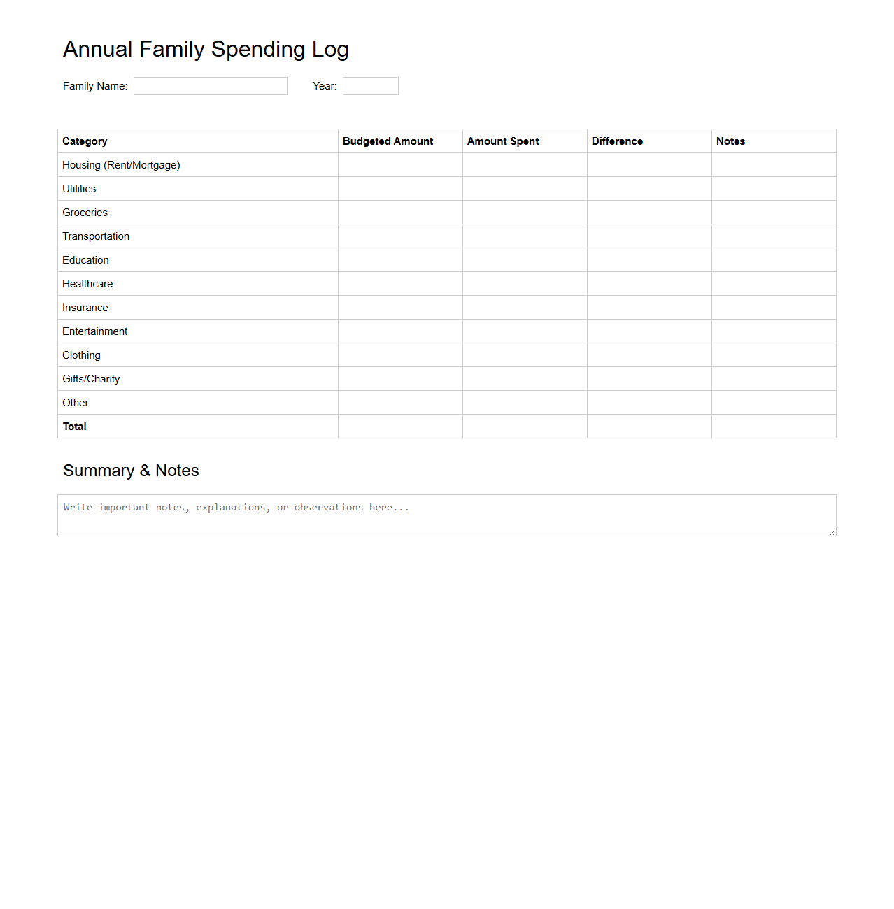 Annual Family Spending Log Template