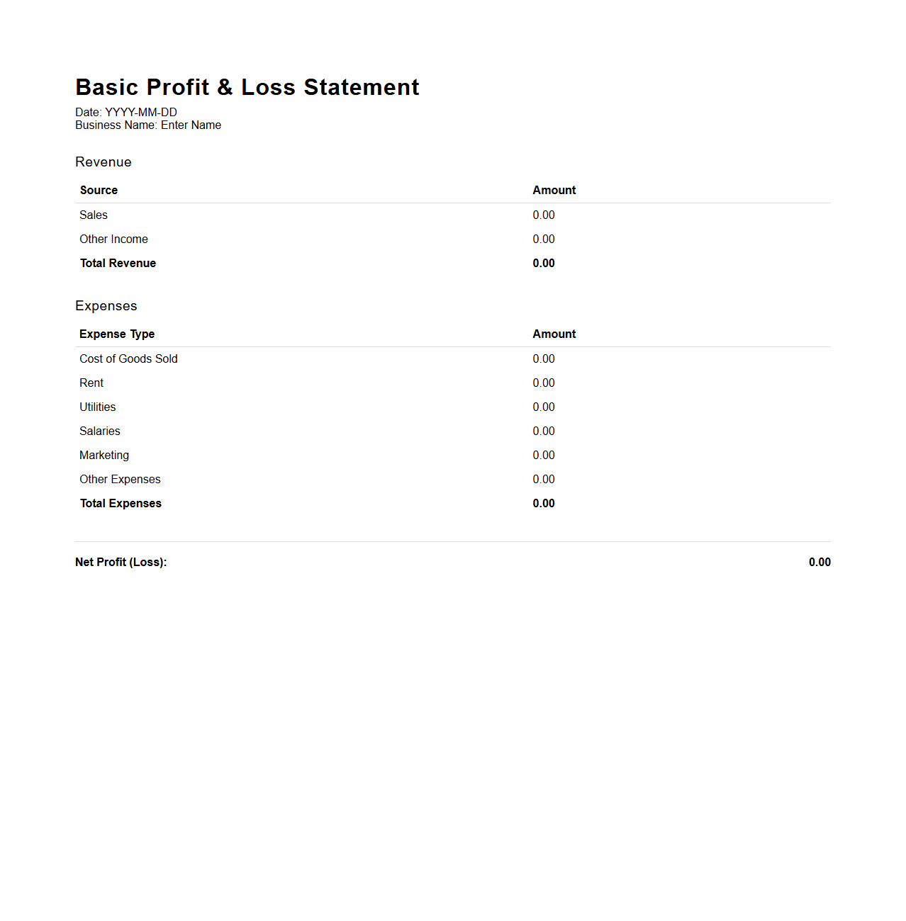 Basic Profit and Loss Statement for Entrepreneurs