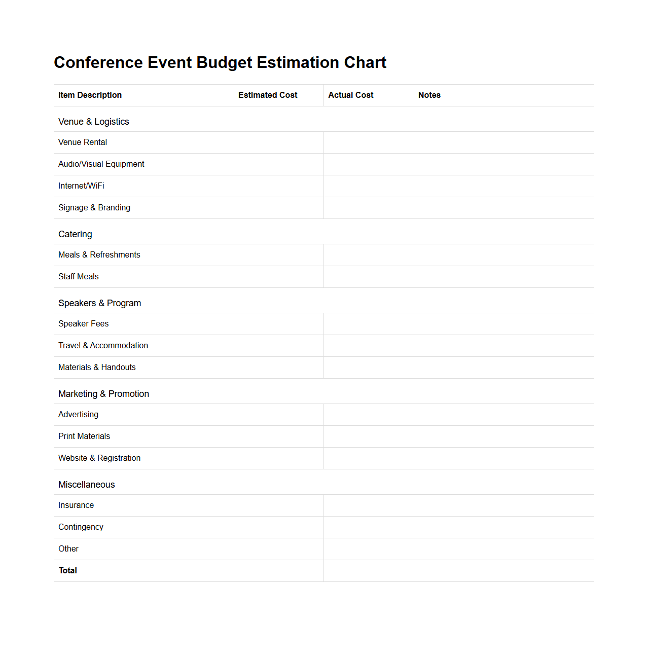 Conference Event Budget Estimation Chart Template