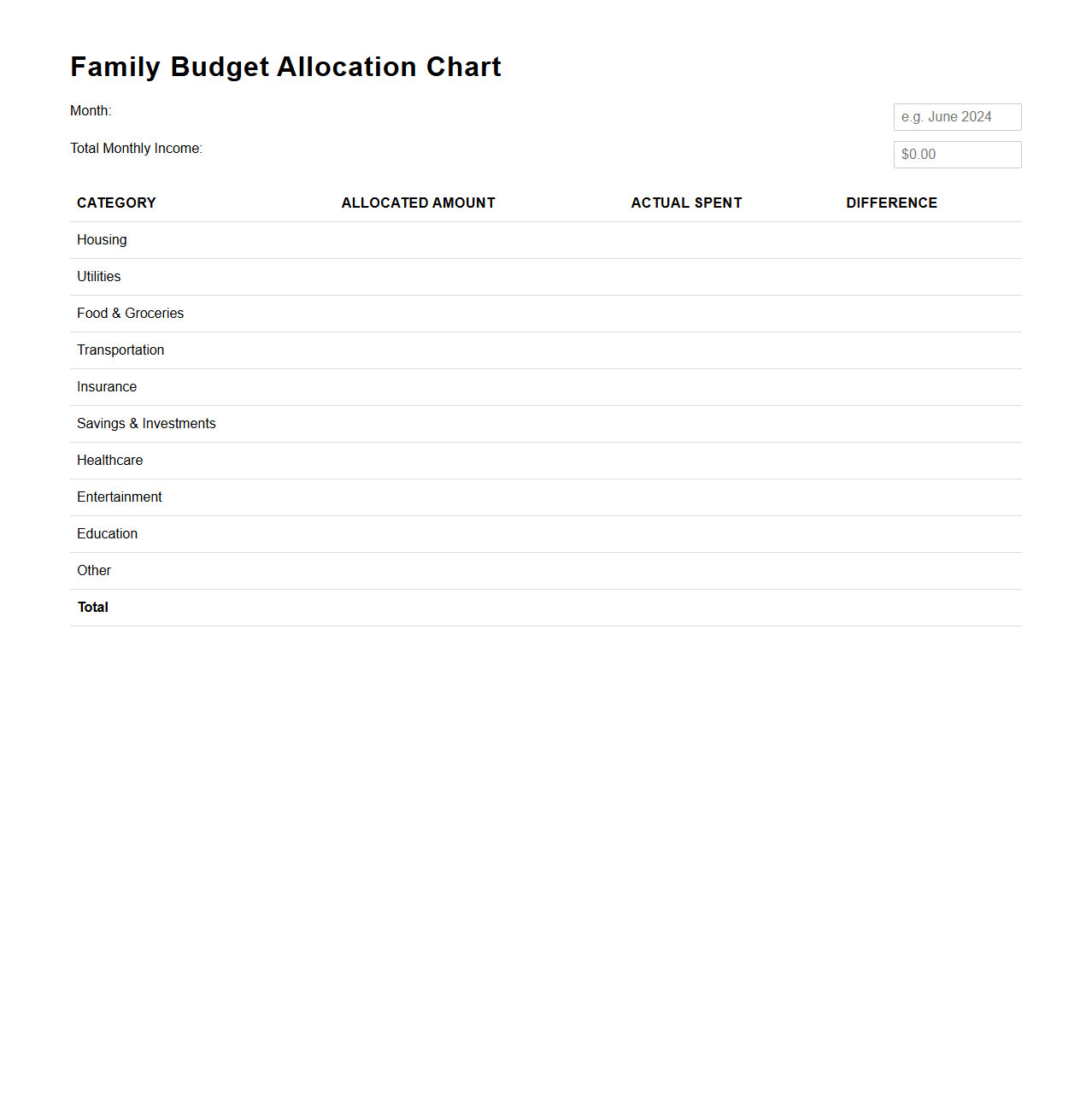 Family Budget Allocation Chart