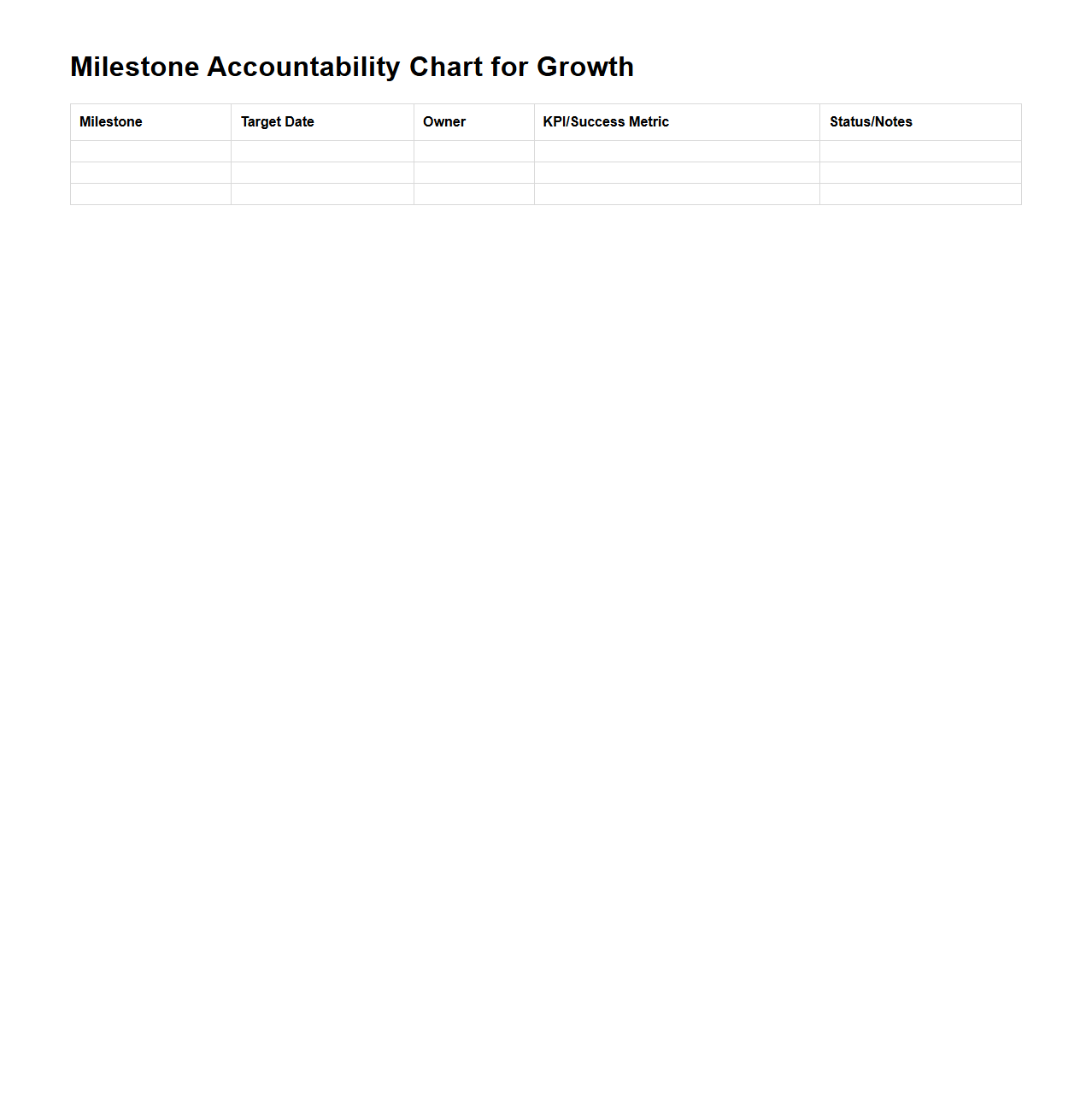 Milestone Accountability Chart for Growth