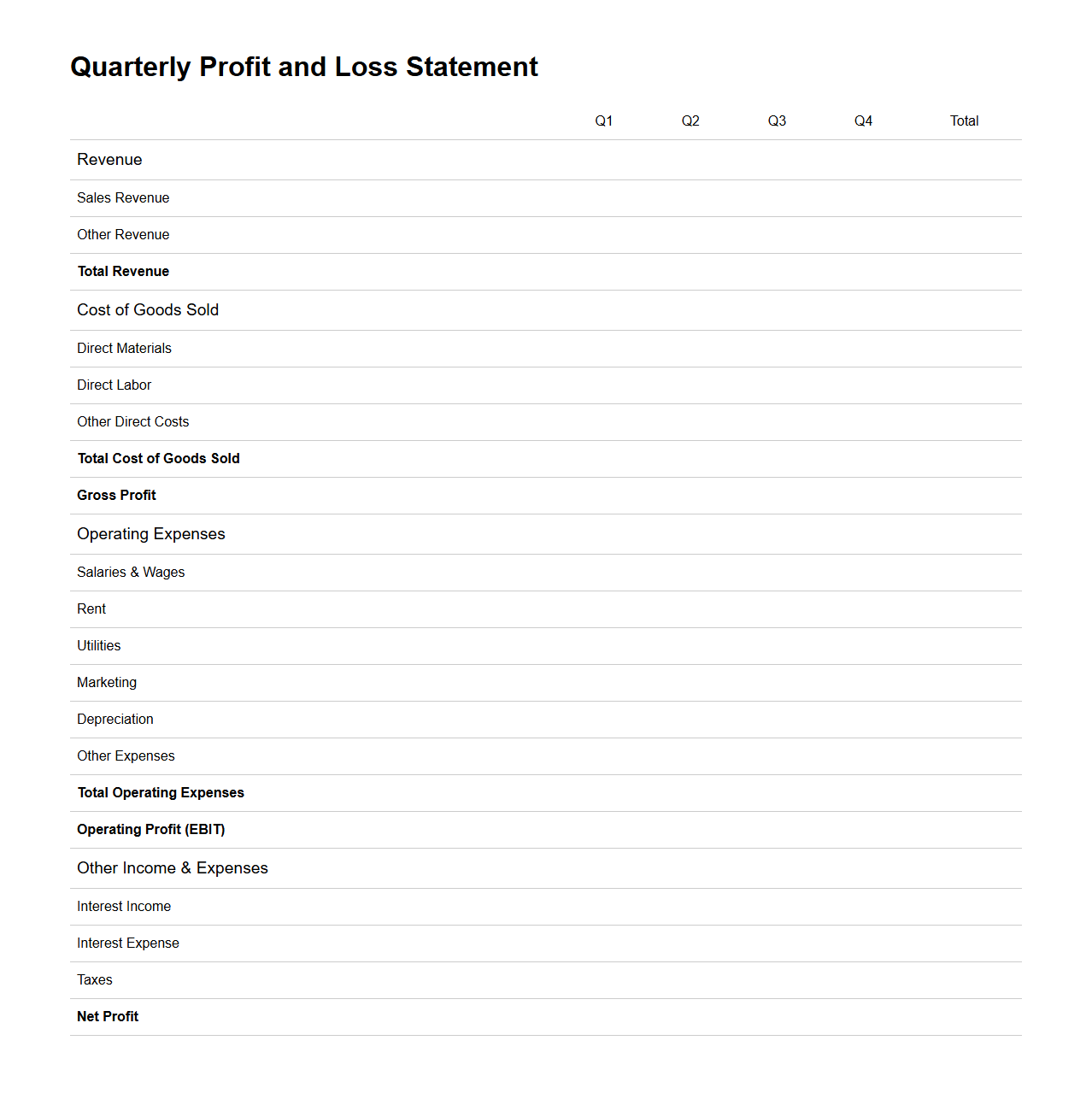Quarterly Profit and Loss Statement Layout