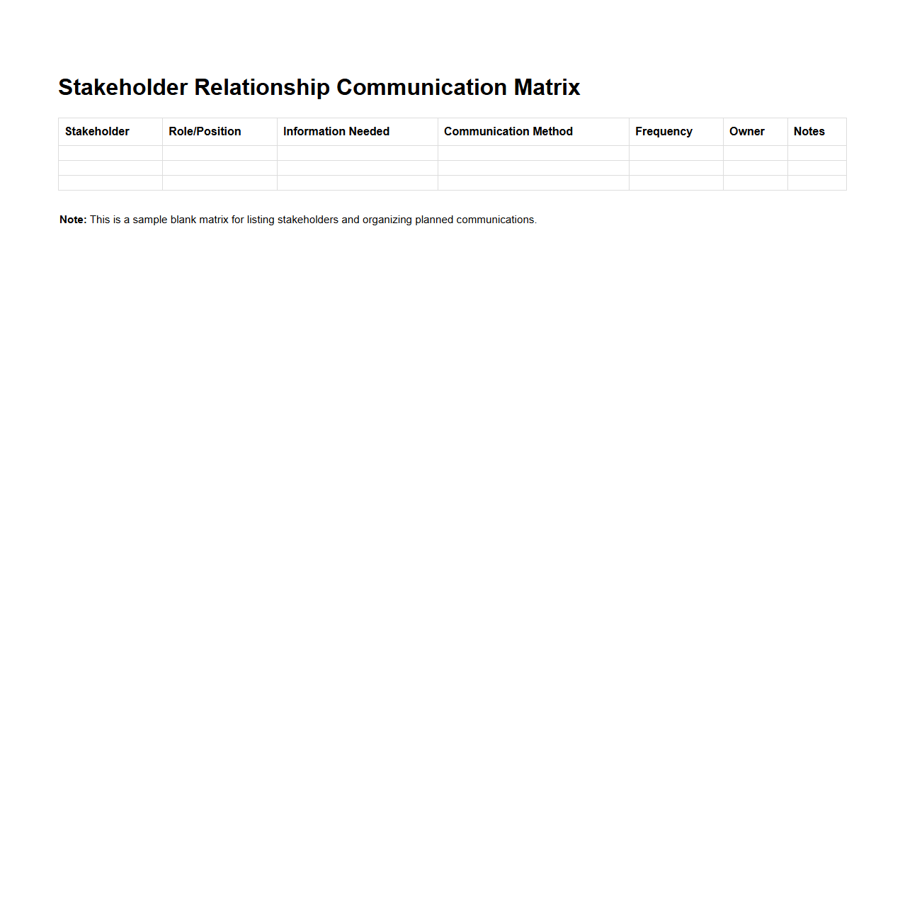 Stakeholder Relationship Communication Matrix