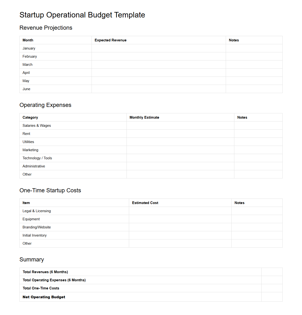 Startup Operational Budget Template