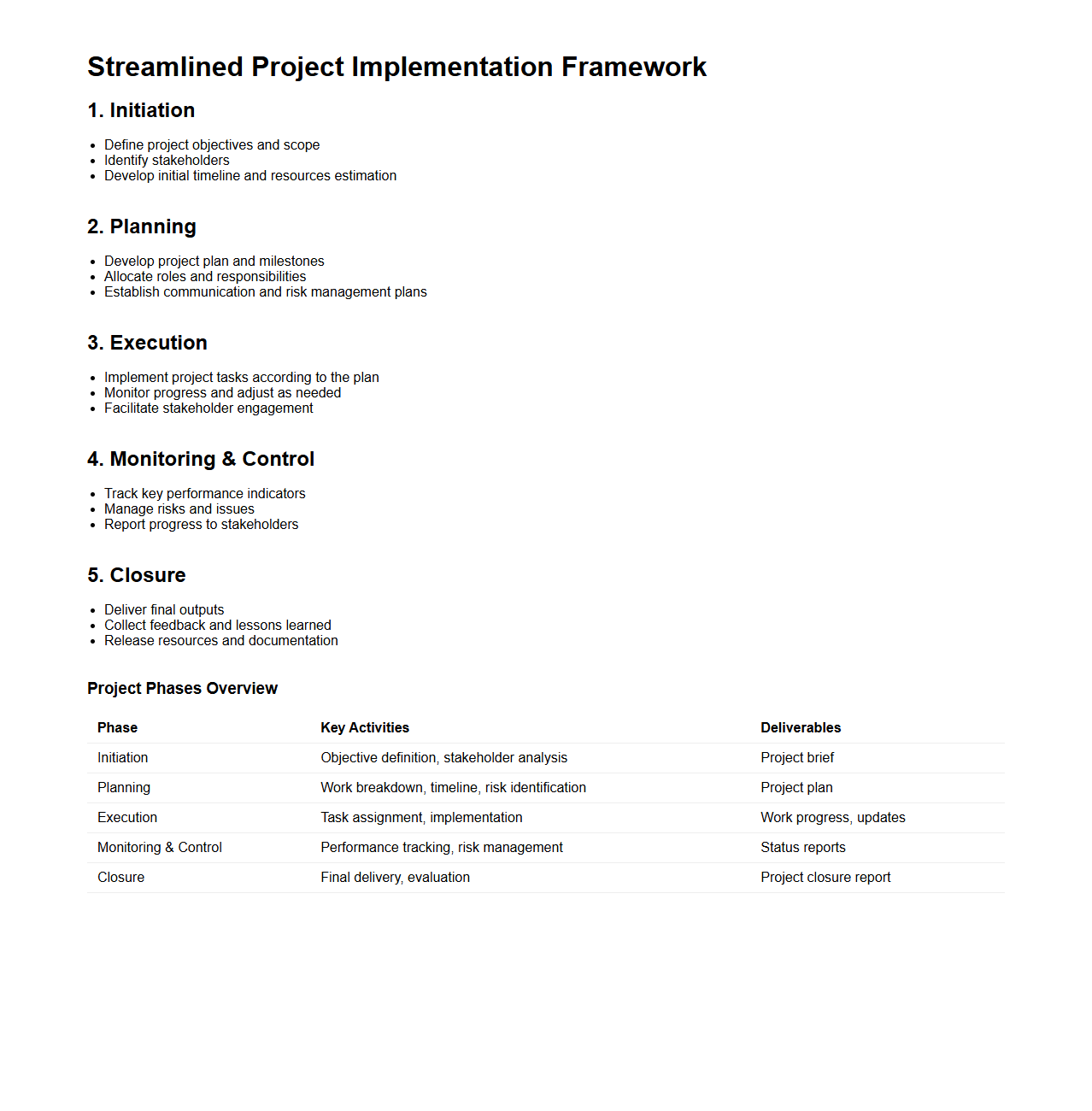 Streamlined Project Implementation Framework