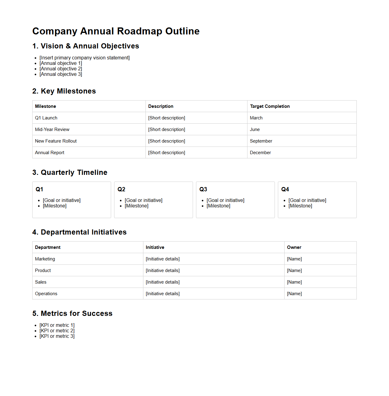 Company Annual Roadmap Outline