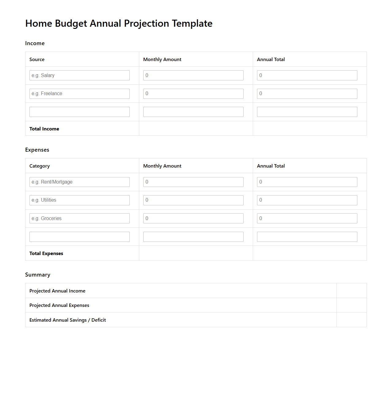 Home Budget Annual Projection Template
