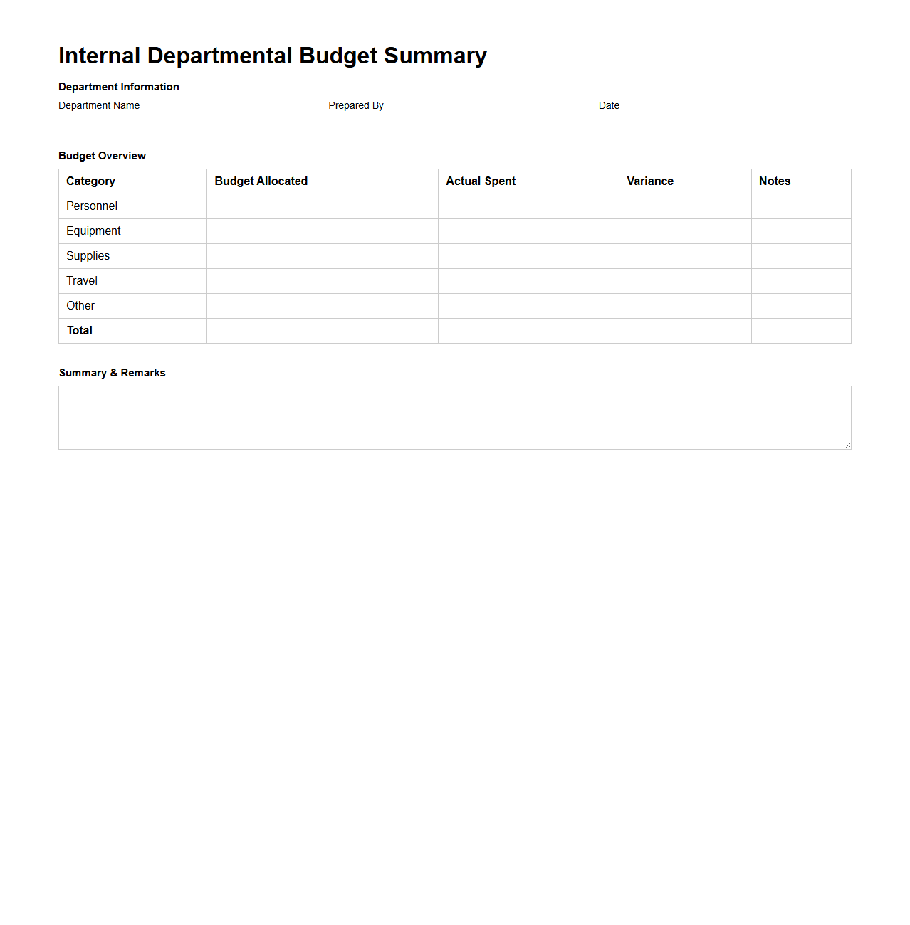 Internal Departmental Budget Summary Template