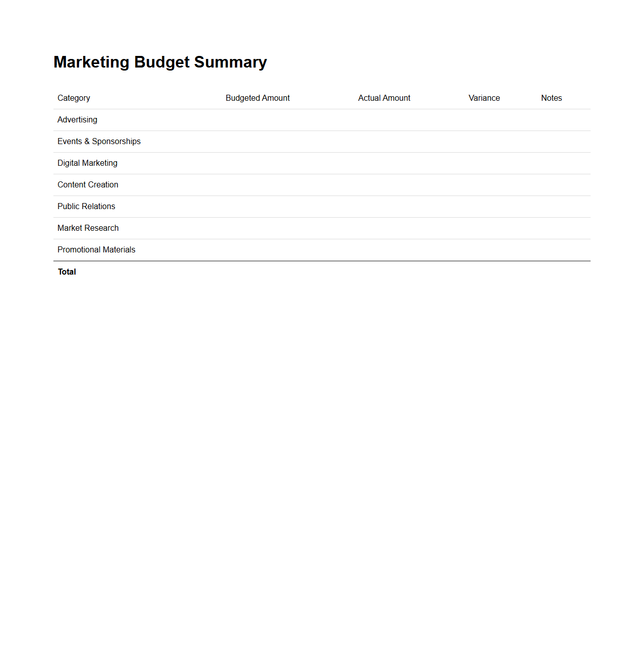 Marketing Budget Summary Spreadsheet