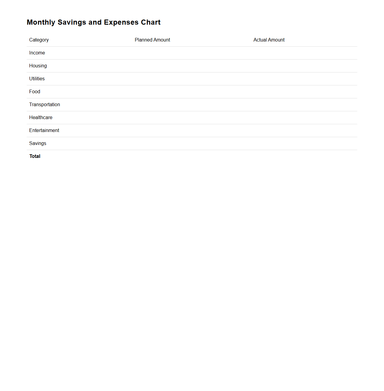 Monthly Savings and Expenses Chart