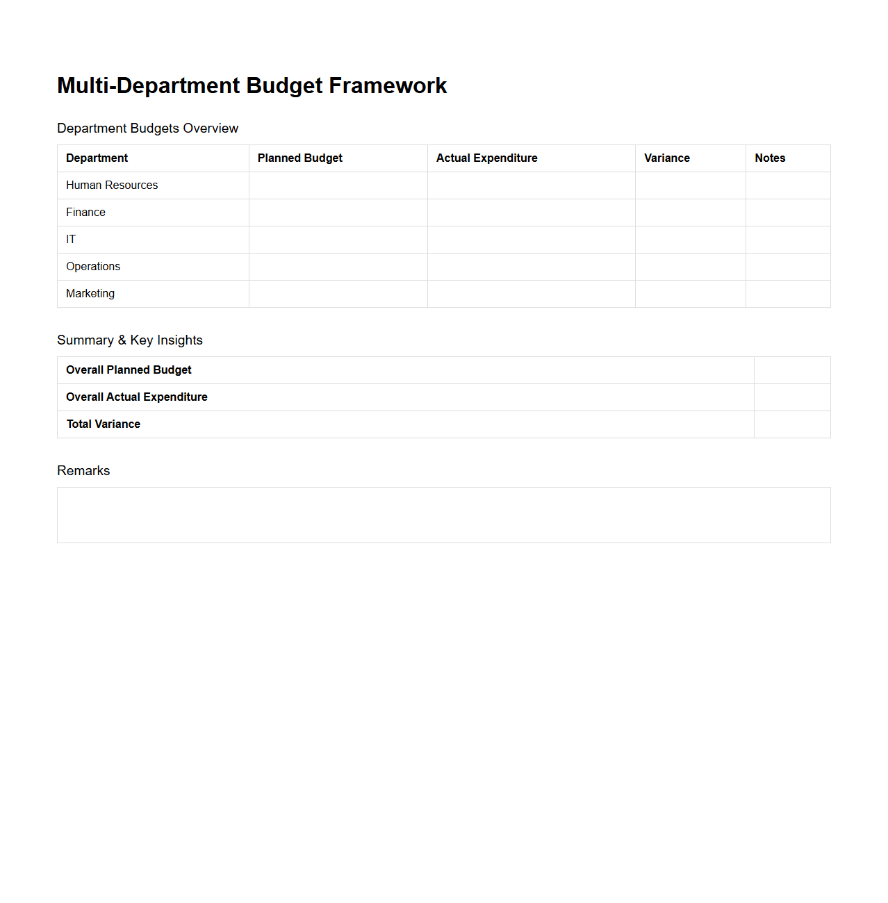 Multi-Department Budget Framework