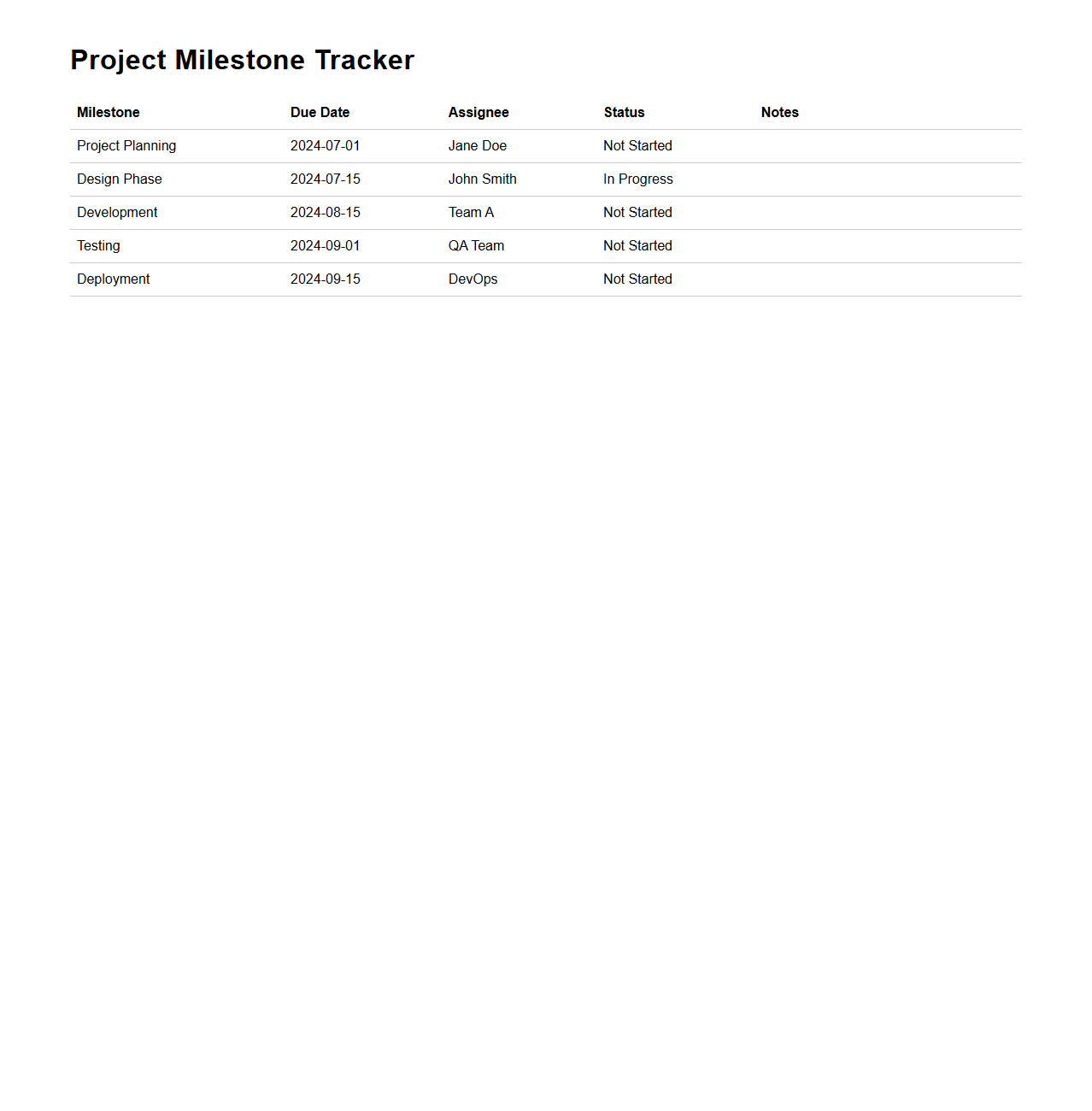 Project Milestone Tracker for Supervisors
