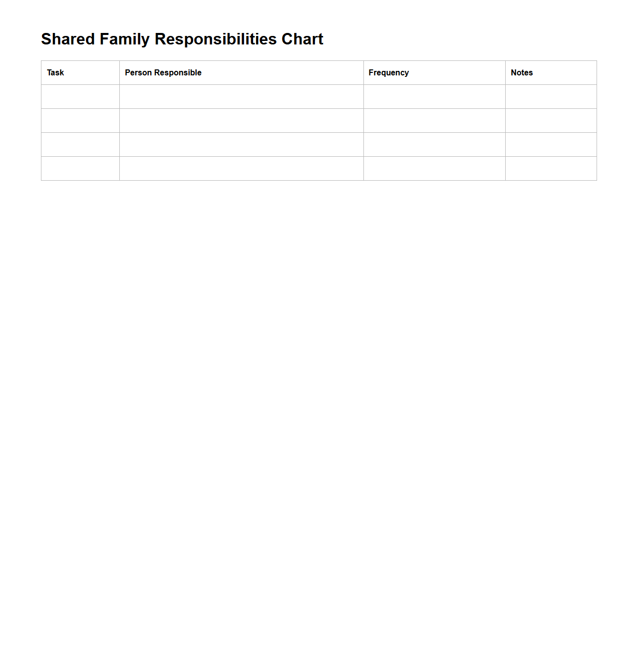 Shared Family Responsibilities Chart