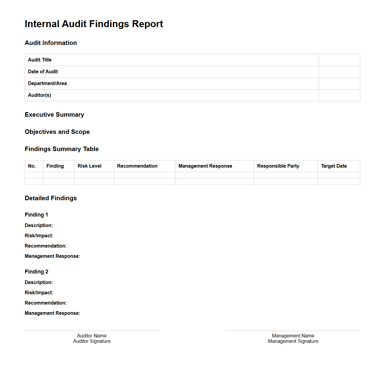 Skeleton Internal Audit Findings Report