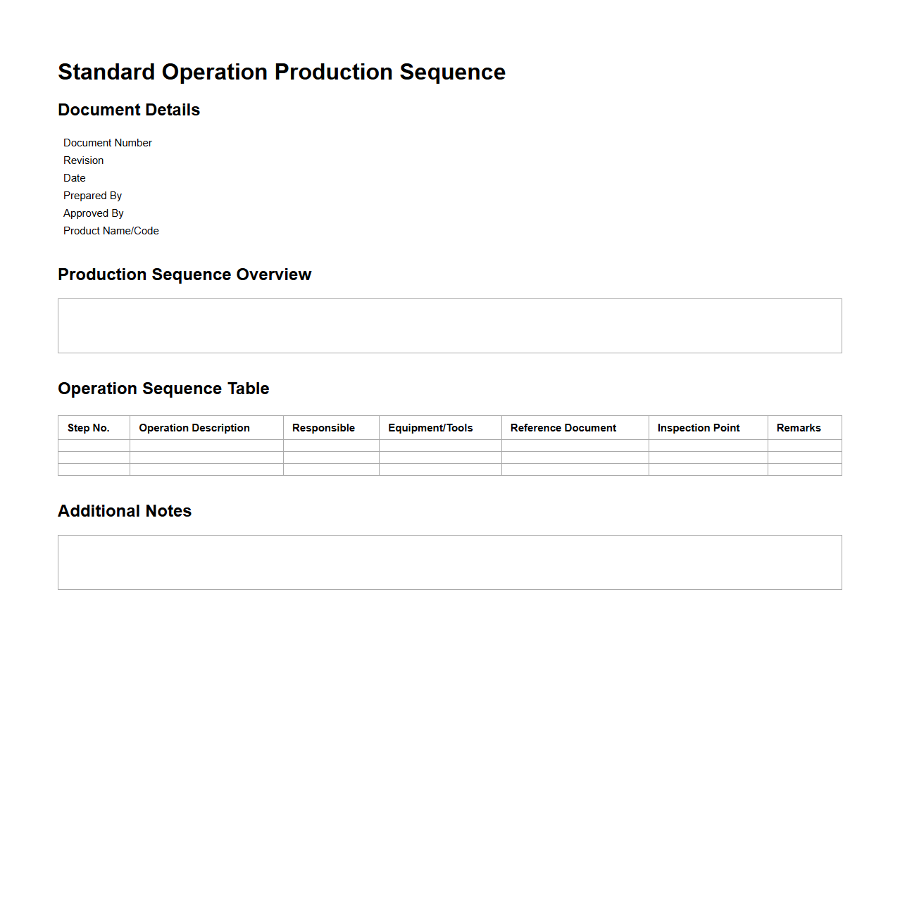Standard Operation Production Sequence Document