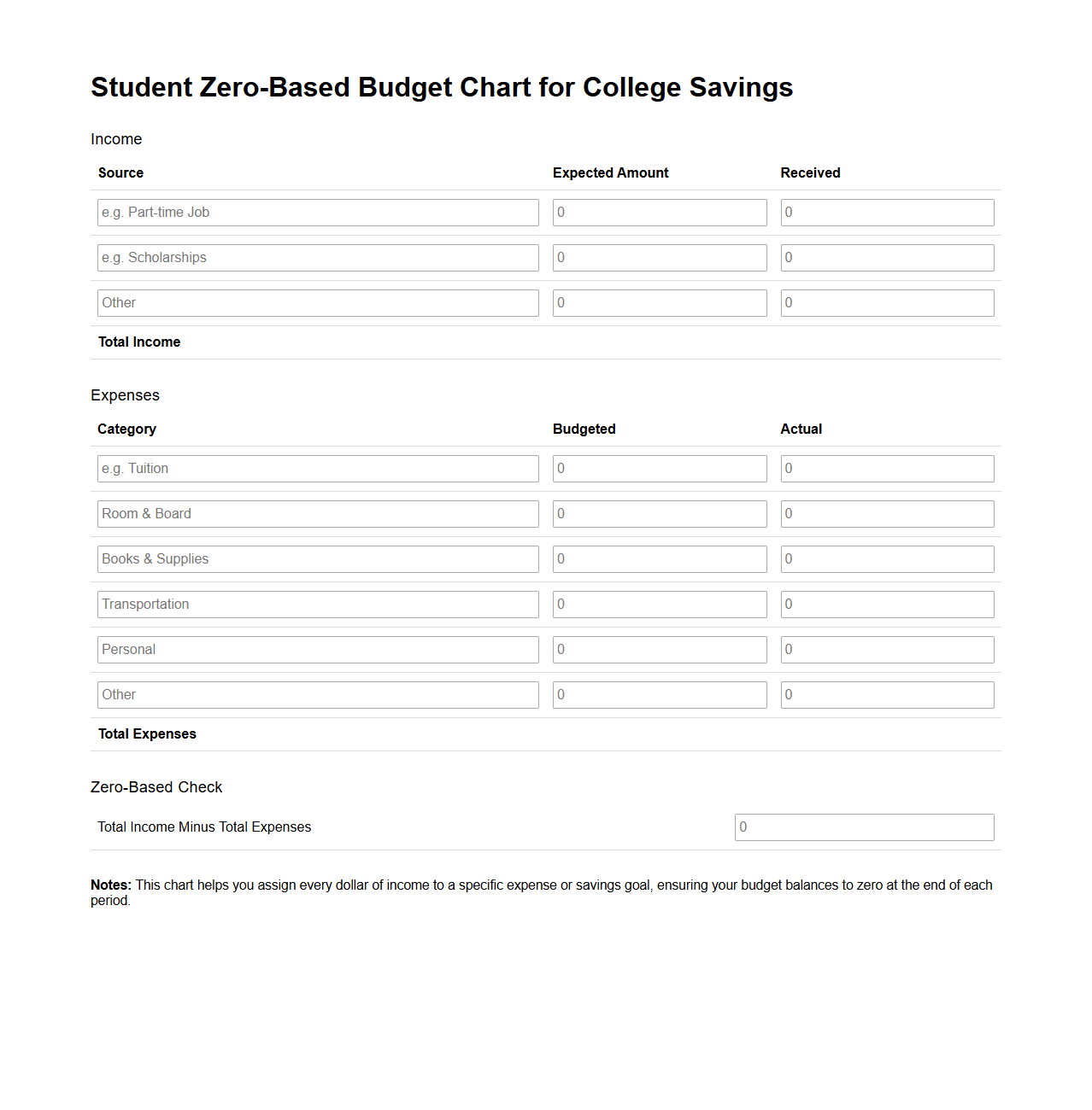 Student Zero-Based Budget Chart for College Savings