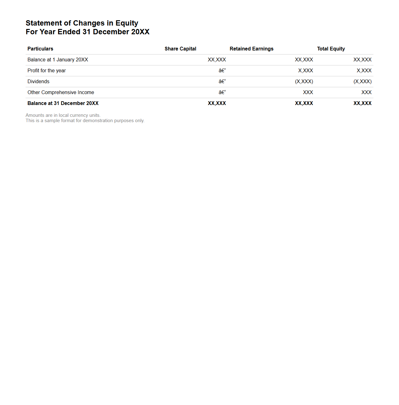 Basic Statement of Changes in Equity Sample