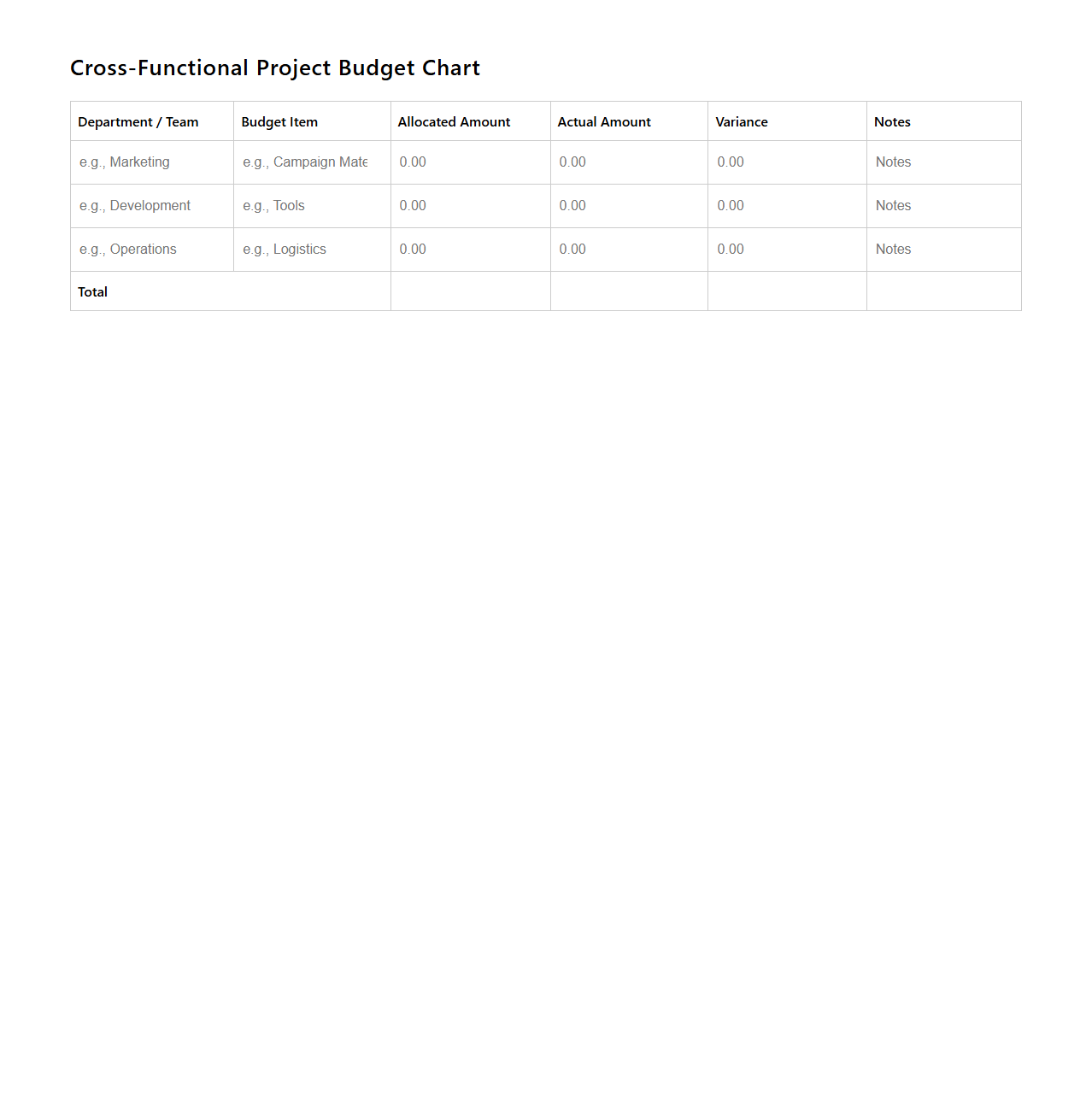 Cross-Functional Project Budget Chart