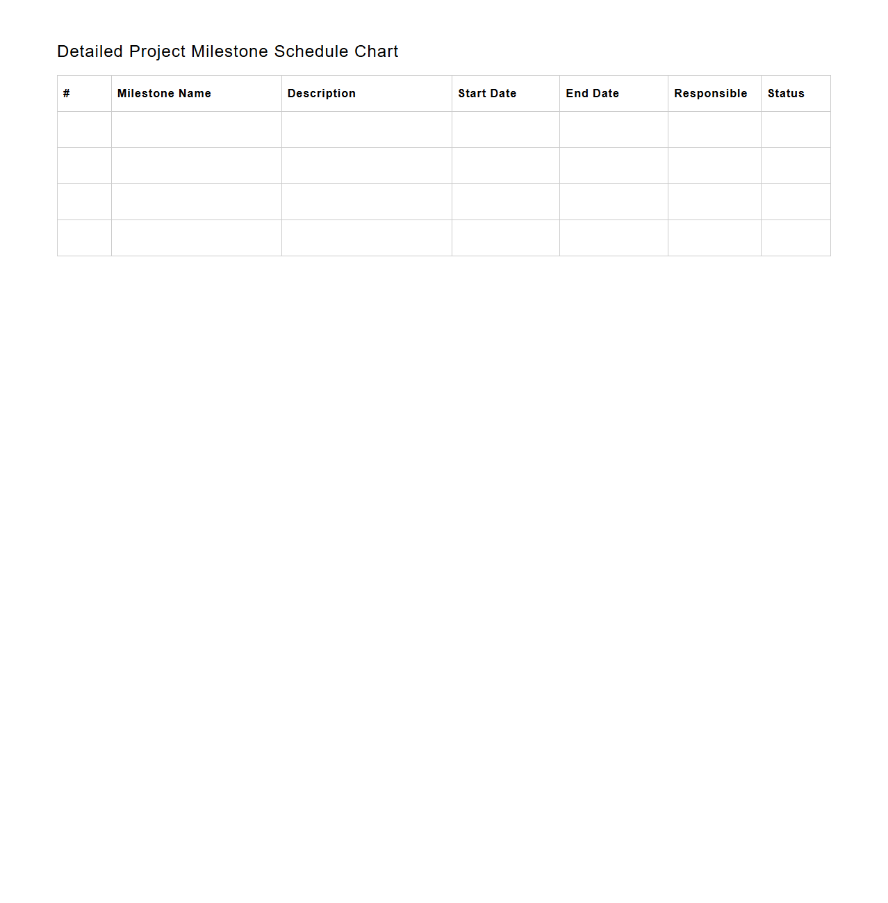 Detailed Blank Project Milestone Schedule Chart