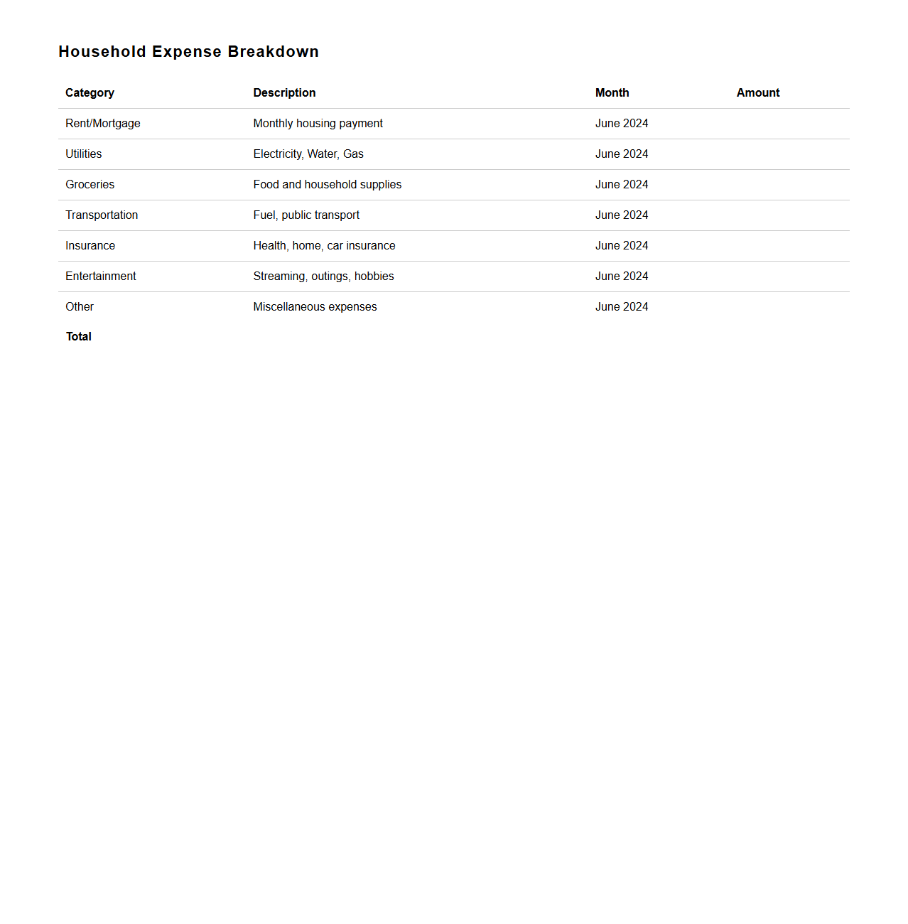 Household Expense Breakdown Table