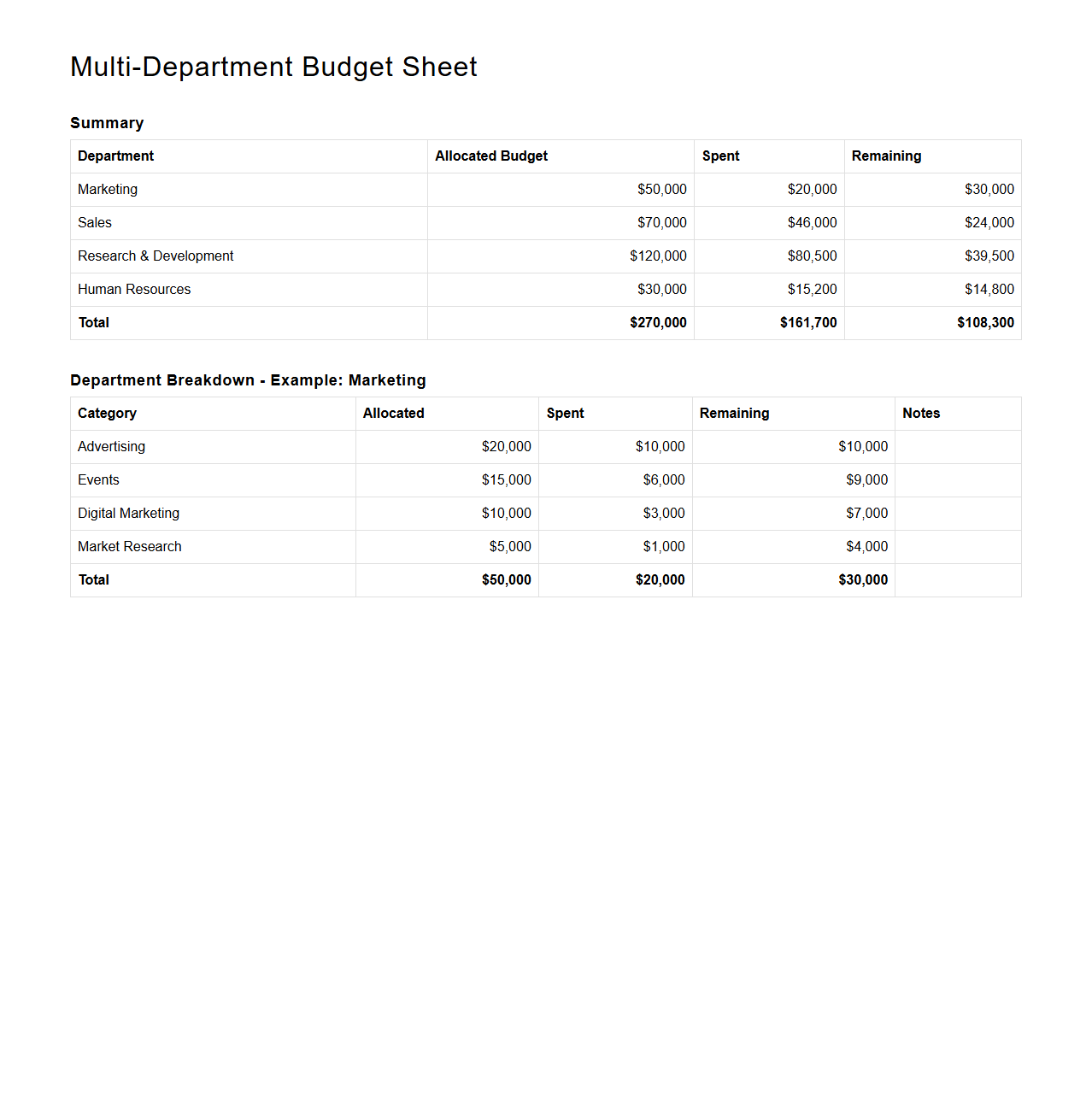 Multi-Department Budget Sheet for Company Finance