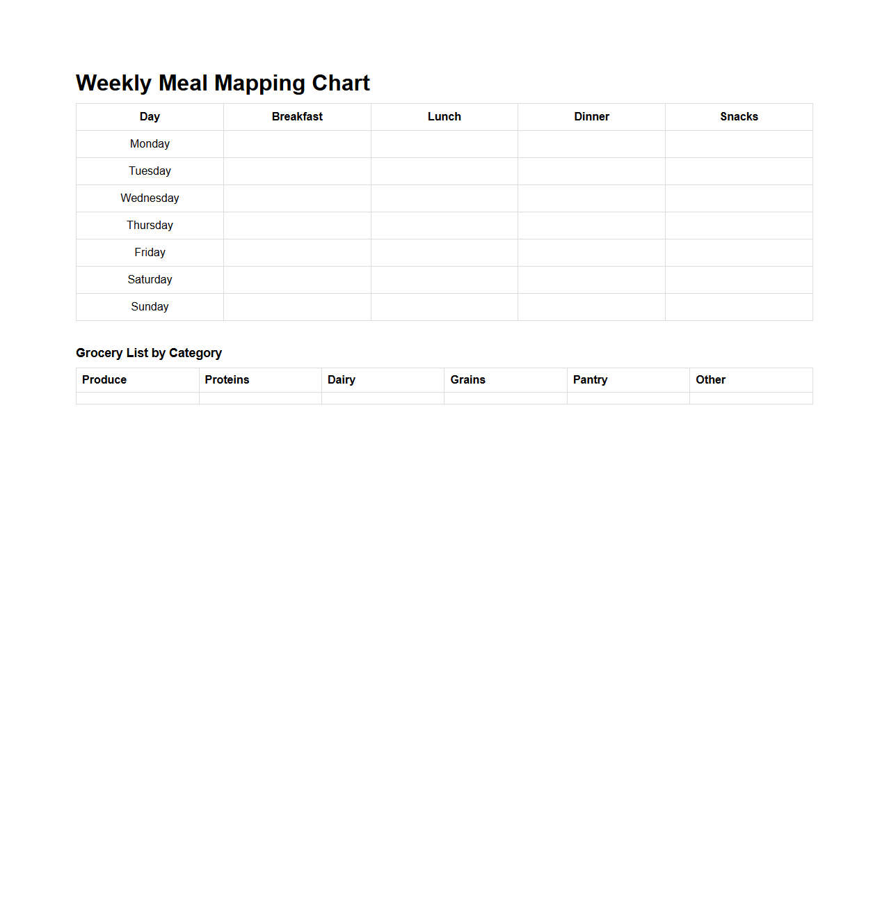 Weekly Meal Mapping Chart for Efficient Grocery Shopping