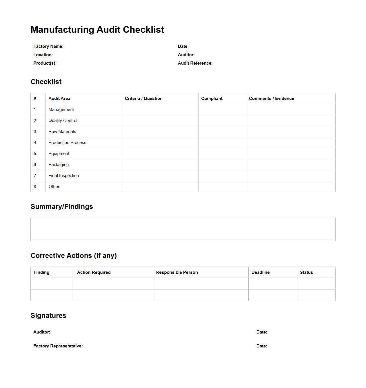 Blank Manufacturing Audit Checklist Template for Quality Assessment
