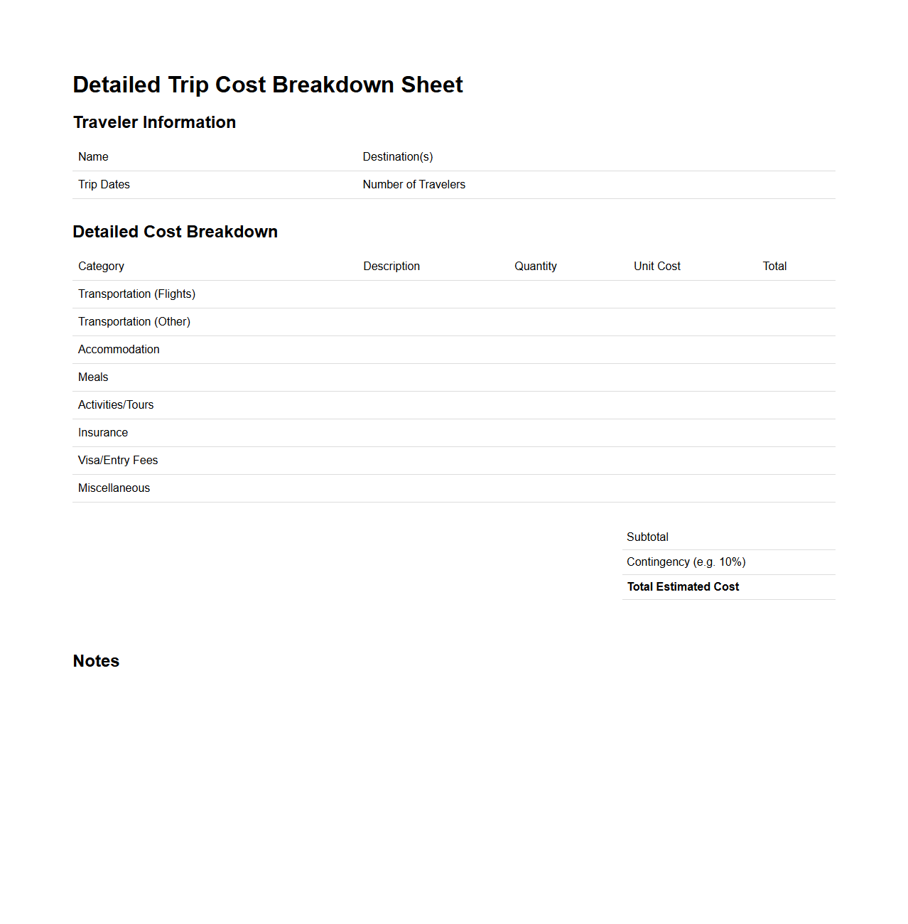 Detailed Trip Cost Breakdown Sheet for Travelers