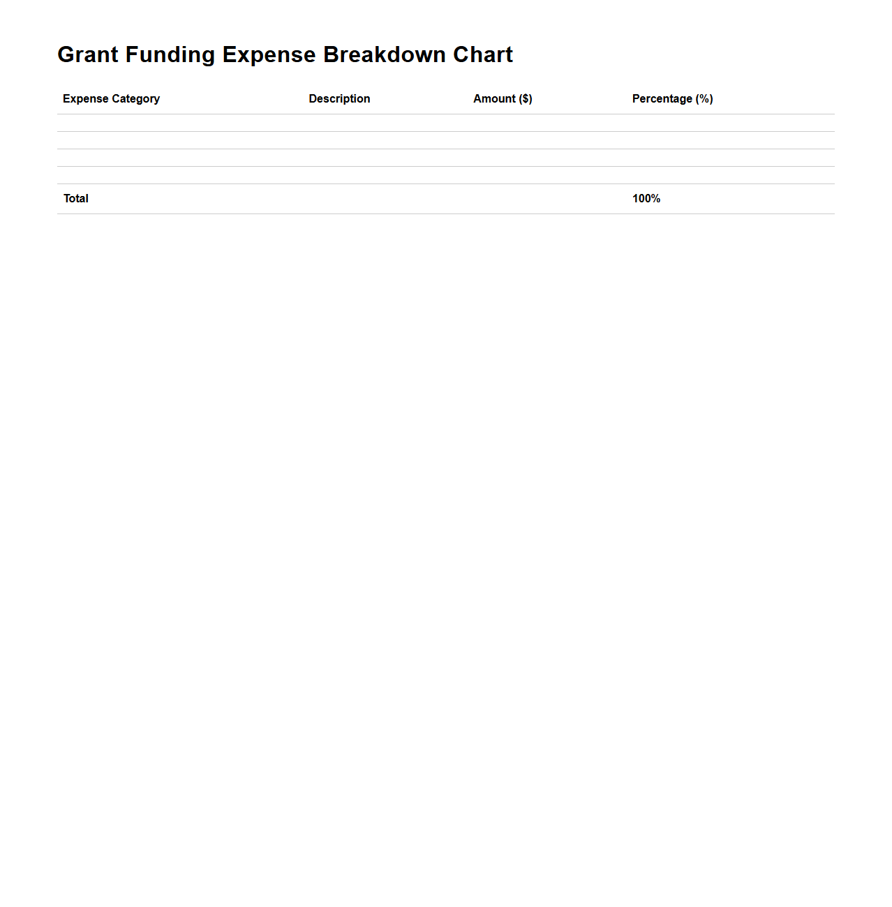 Grant Funding Expense Breakdown Chart