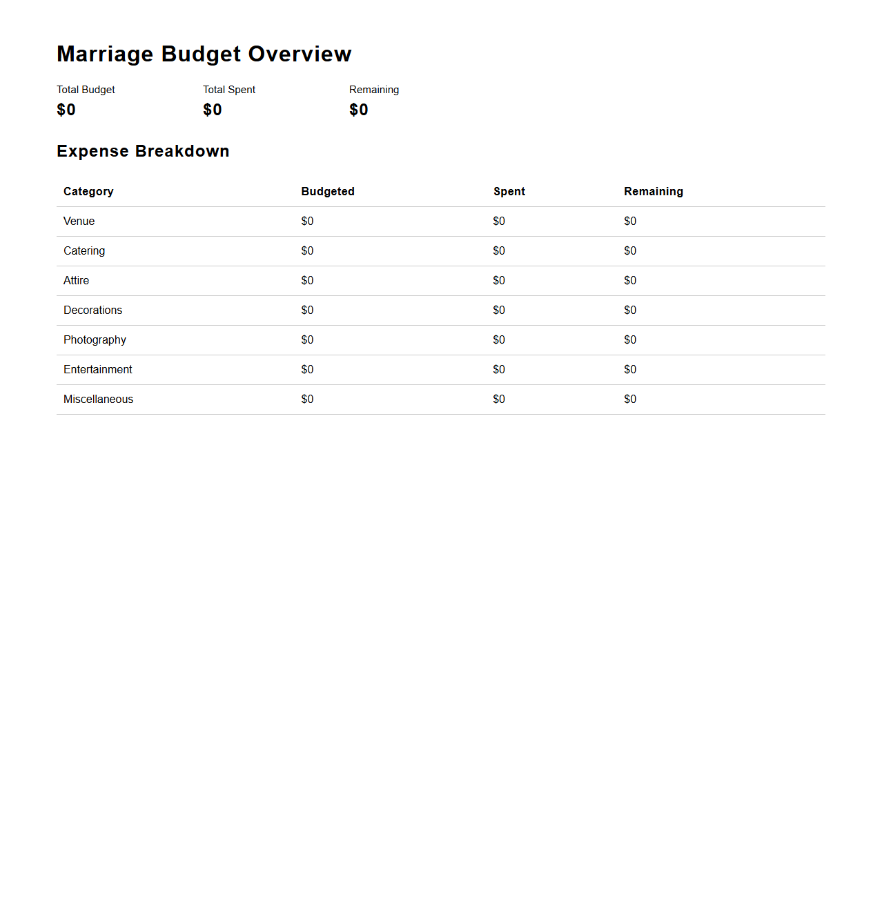 Marriage Budget Overview Chart