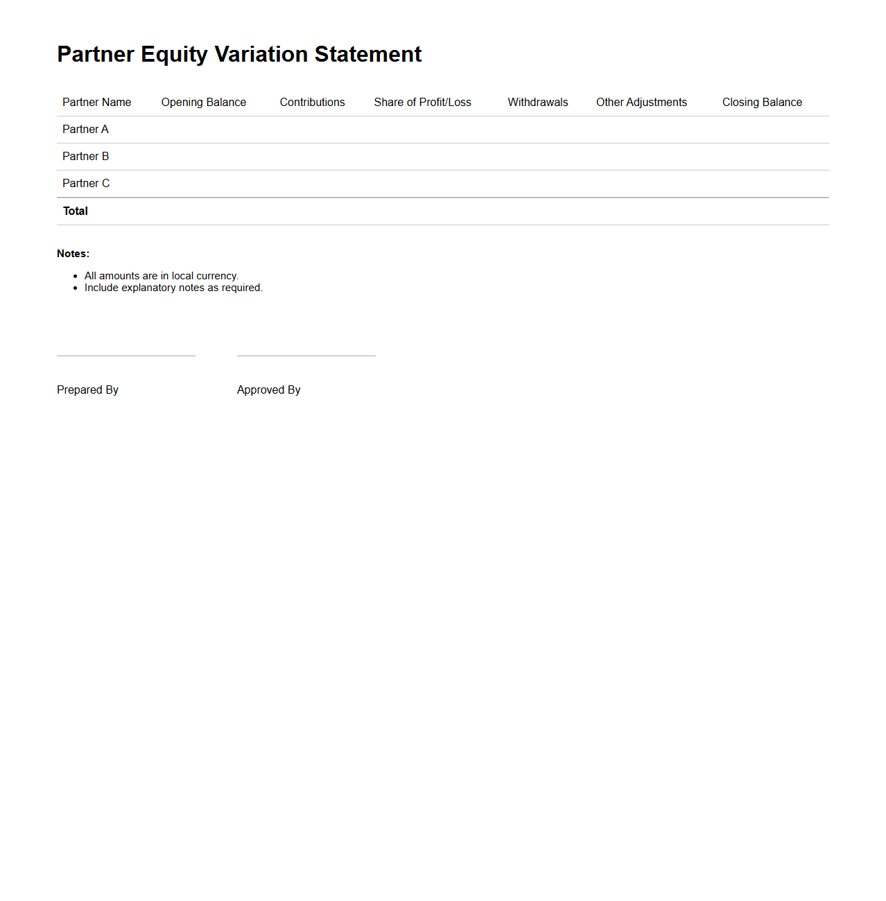 Partner Equity Variation Statement Layout
