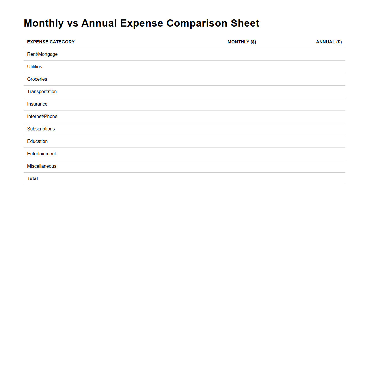 Monthly vs Annual Expense Comparison Sheet