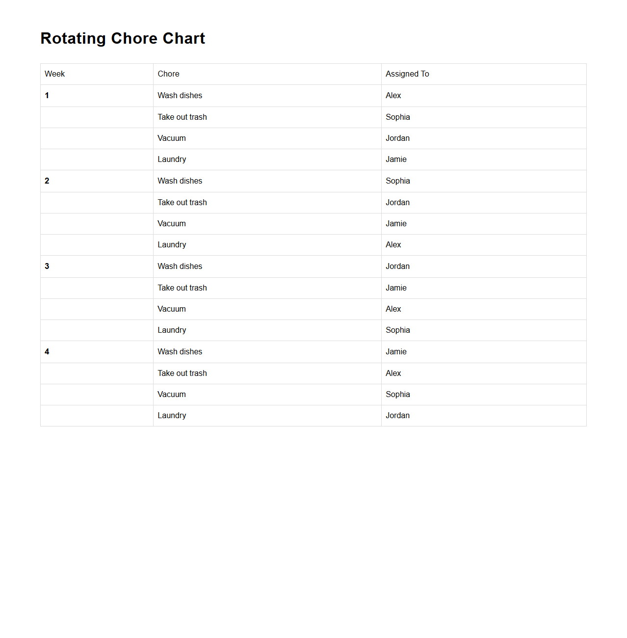 Rotating Chore Chart for Family Members