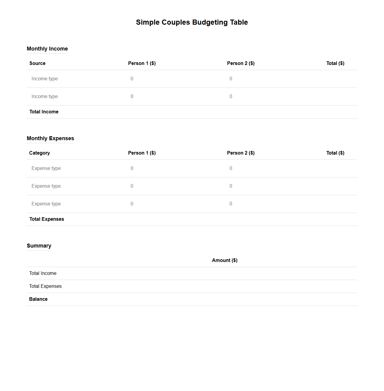 Simple Couples Budgeting Table