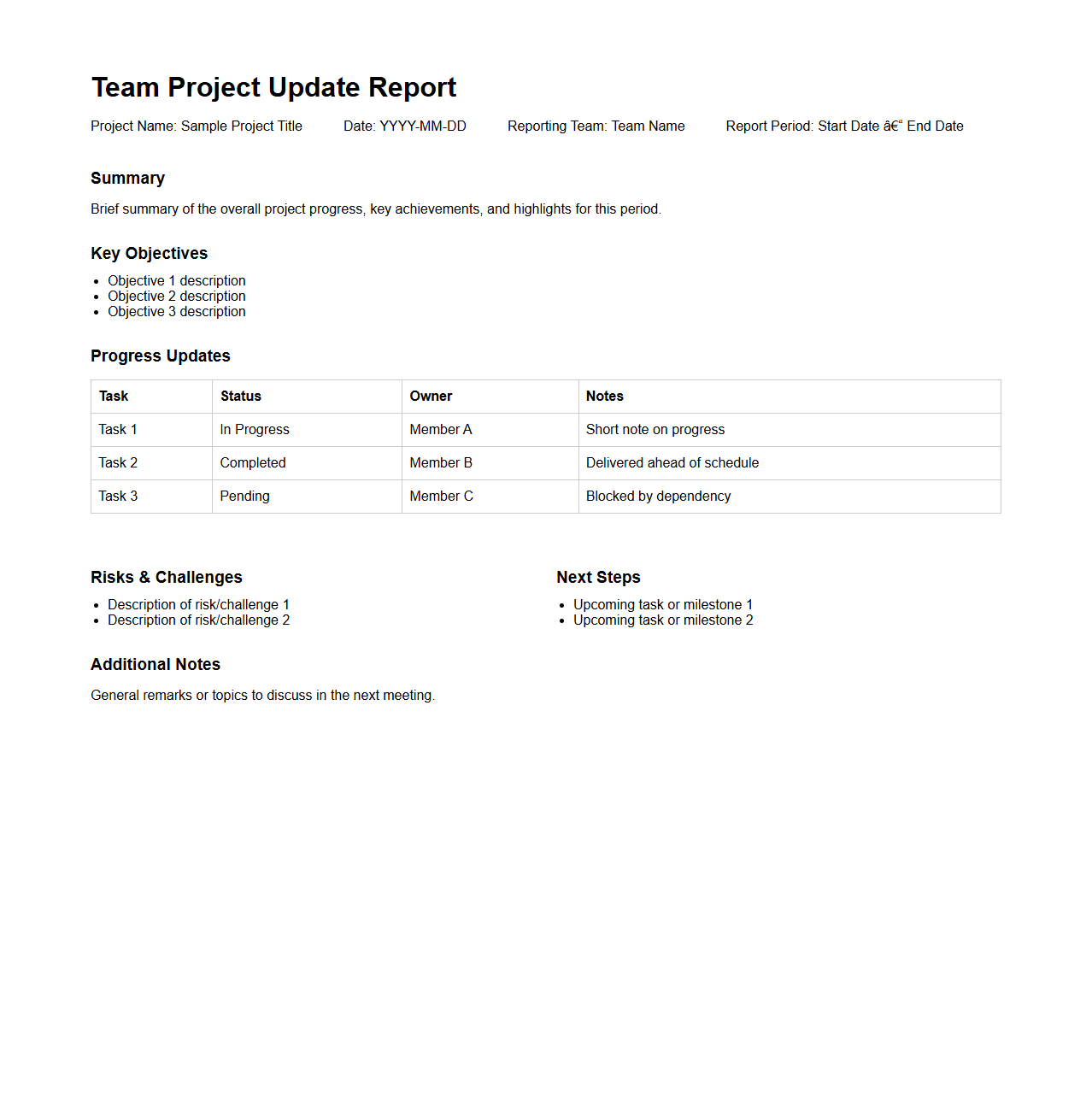 Team-Driven Project Update Report Design