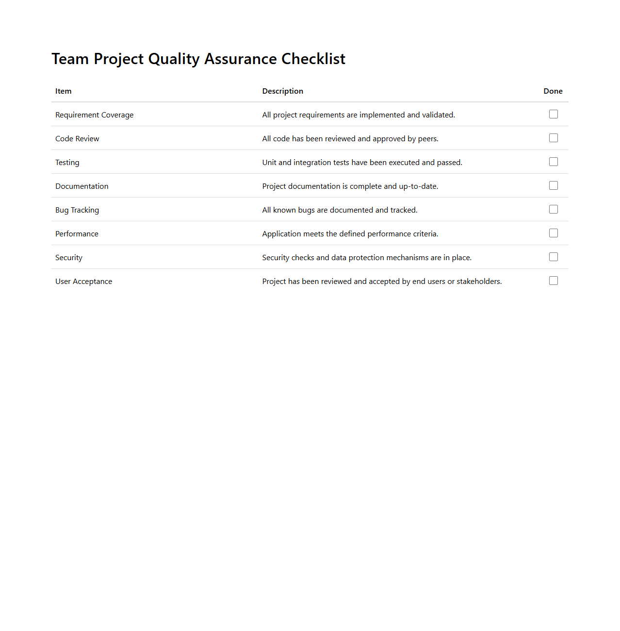 Team Project Quality Assurance Checklist
